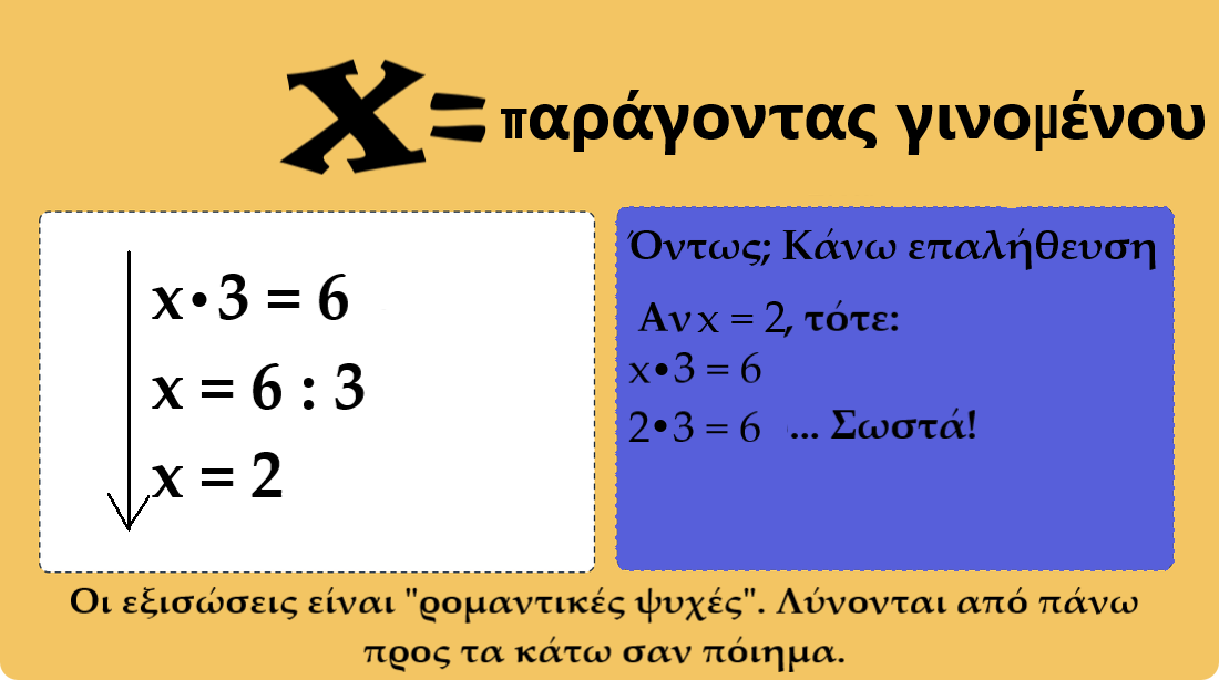 Μαθηματικά 12/3: Εξισώσεις στις οποίες ο άγνωστος είναι παράγοντας γινομένου – Οι "μεγάλοι" του 93ου Δ.Σ. Αθηνών