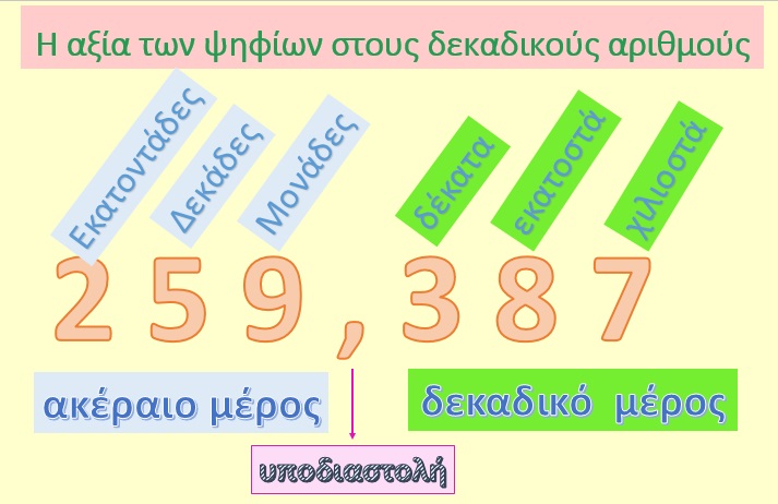 γνωριζω καλυτερα τα γεωμετρικα στερεα ταξη αστερατη 2