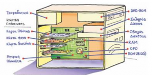Το εσωτερικό του υπολογιστή παιχνίδι ερωτήσεων