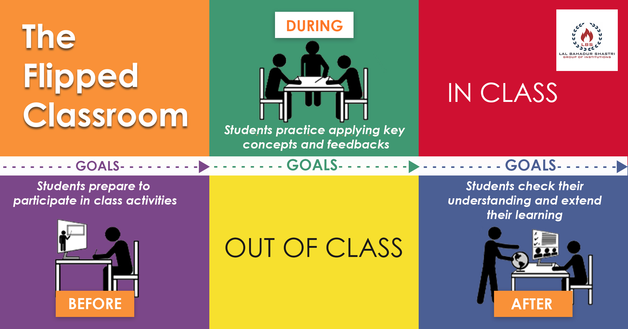 Flipped classroom. Перевернутый класс Flipped Classroom. Модель «перевернутый класс» («Flipped Classroom»). Технология Flipped Classroom. Перевернутый класс инфографика.