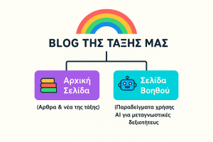 Σχεδιάγραμμα για Το ιστολόγιο της Ε