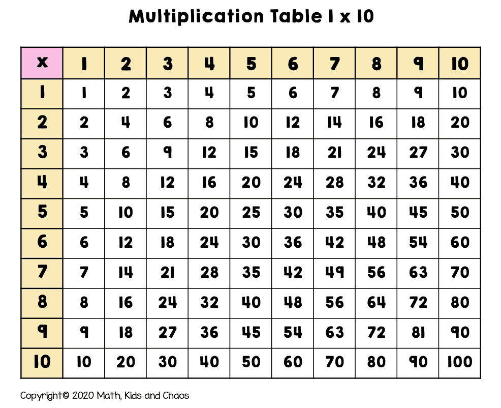 Bonos por registrar múltiples cuentas