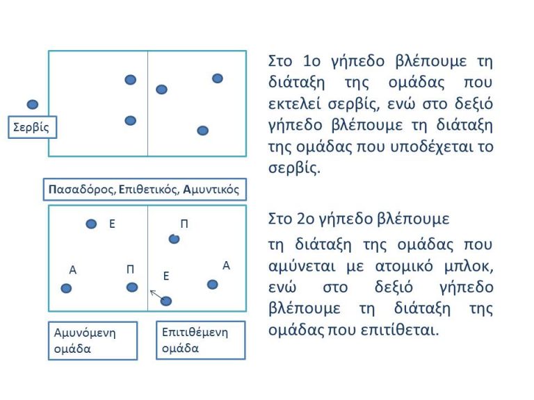 ΑΝΑΓΝΩΣΤΟΠΟΥΛΟΣ ΚΩΝΣΤΑΝΤΙΝΟΣ - ΦΥΣΙΚΗ ΑΓΩΓΗ Ε2 5ο Δ.Σ.Κορυδαλλού 2020-21