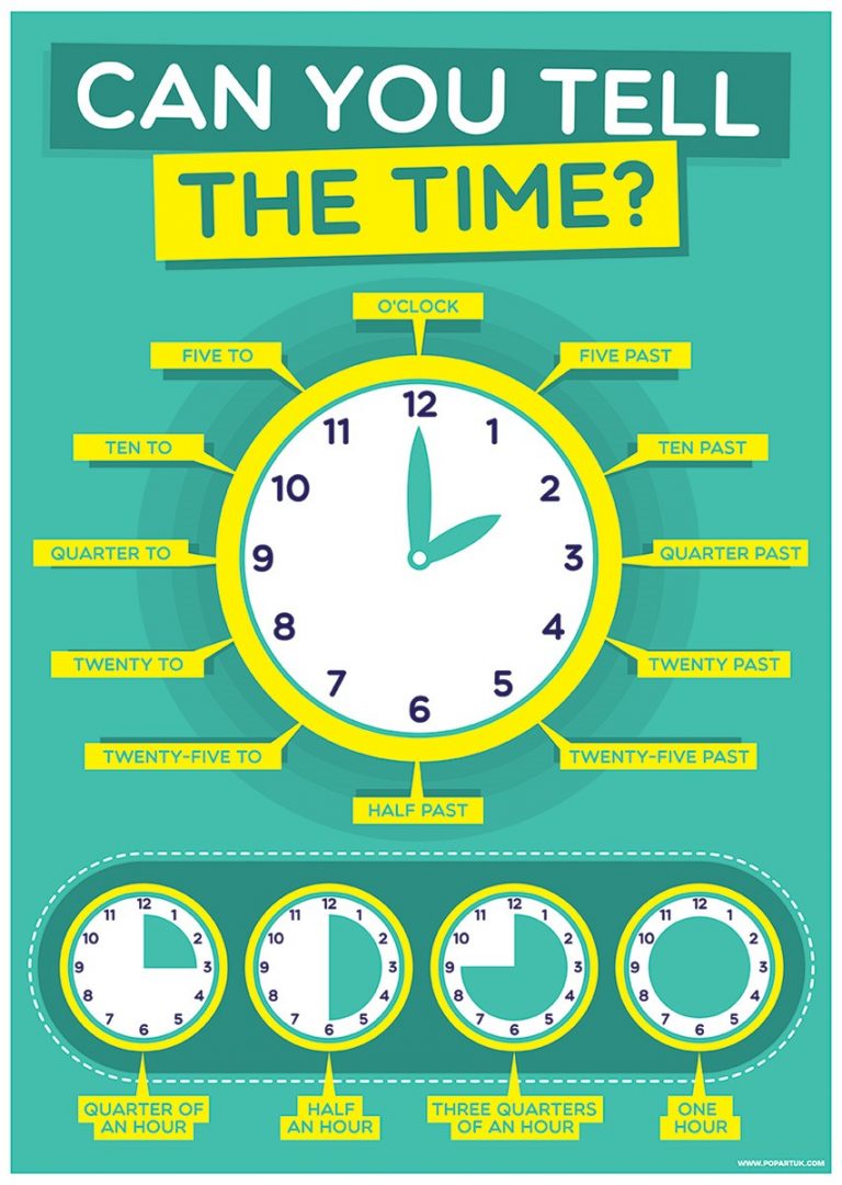 Telling the time poster – D1-1st Experimental Primary School of ...