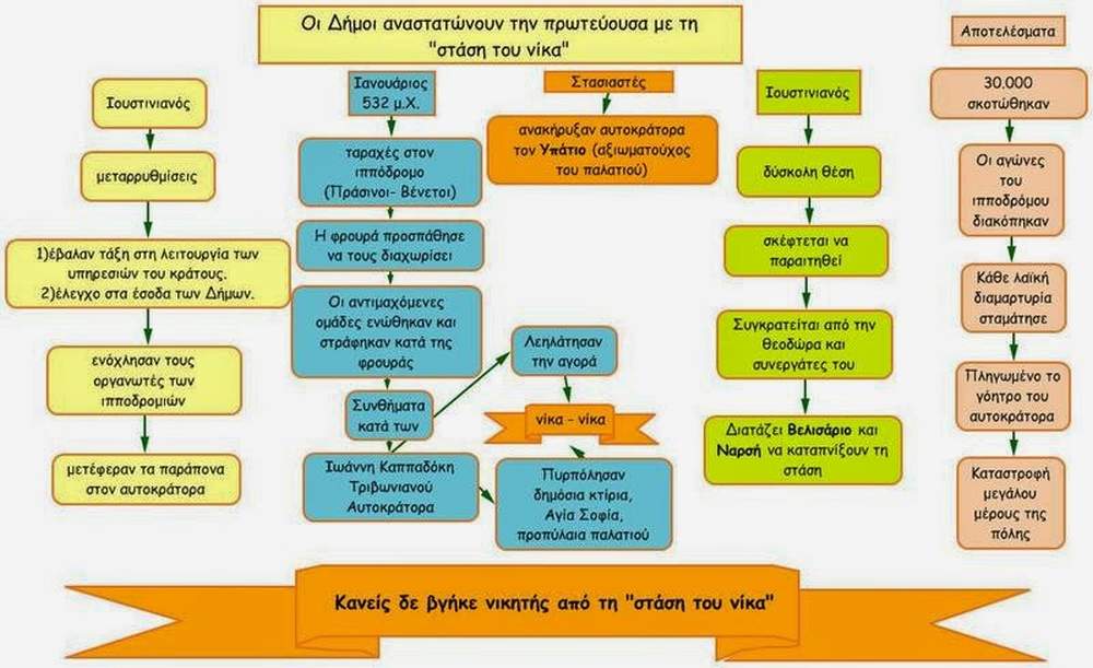 η σταση του νικα με λιγα λογια