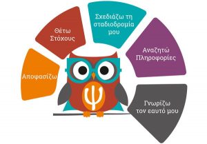 Έφηβοι και επαγγελματικός προσανατολισμός. Ποιος είναι ο ρόλος των γονέων;