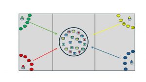 Παιχνίδι Ομαδικής Μνήμης