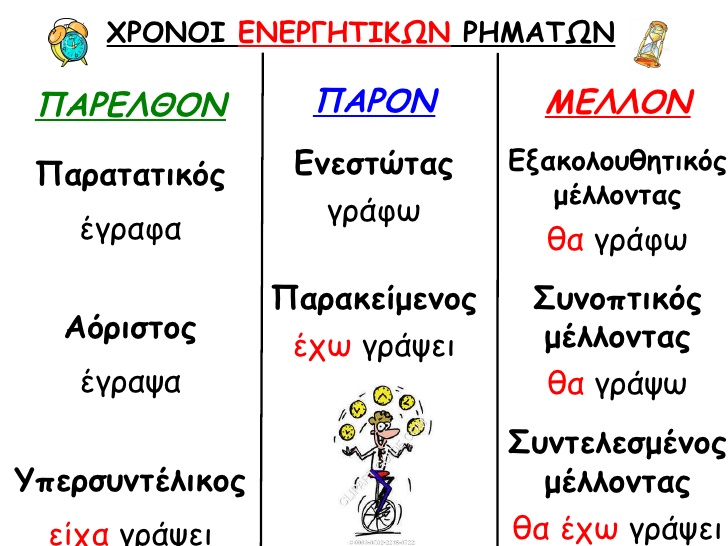 κλινω