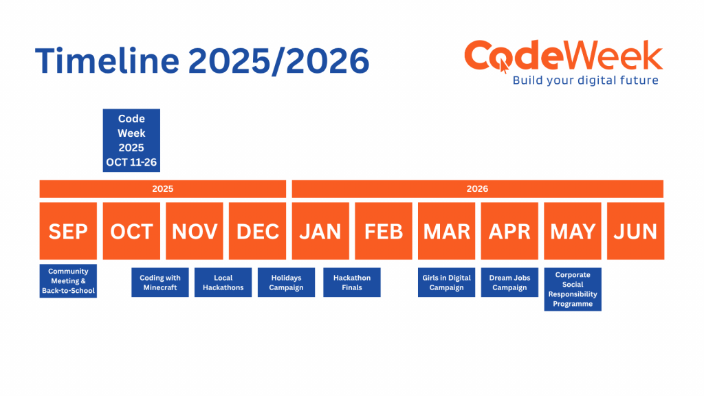 EU Code Week 2025 (11-26/10/2025): Launching a New Wave of Digital ...