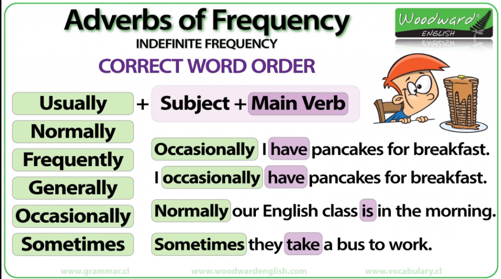 Adverbs of frequency схема