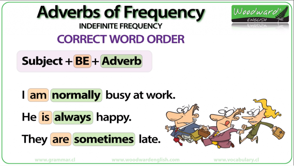 Adverbs Of Frequency Karinkat