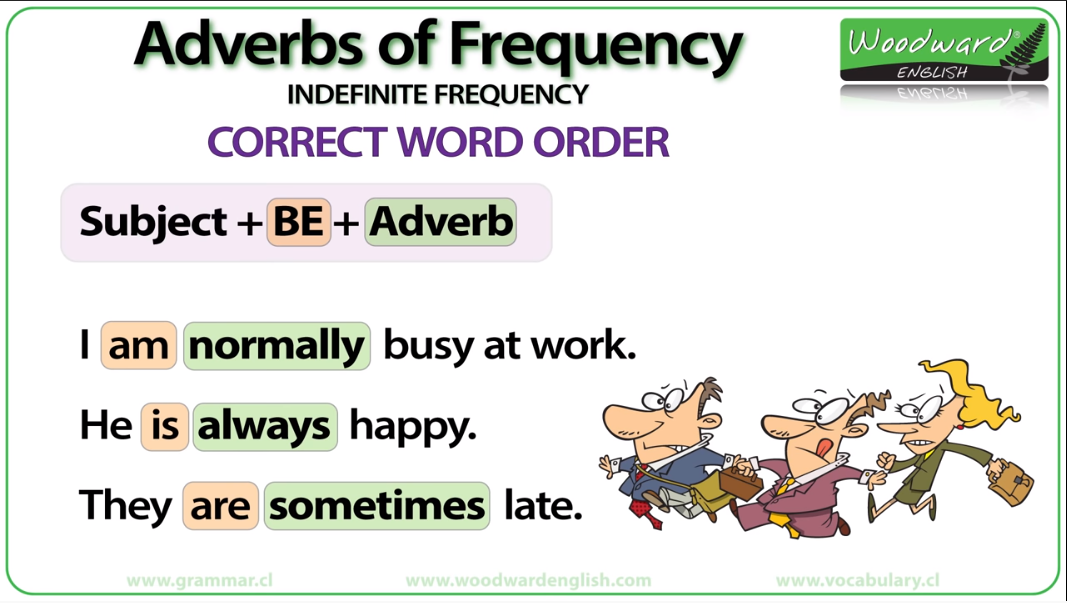 Adverbs Of Frequency Word Order