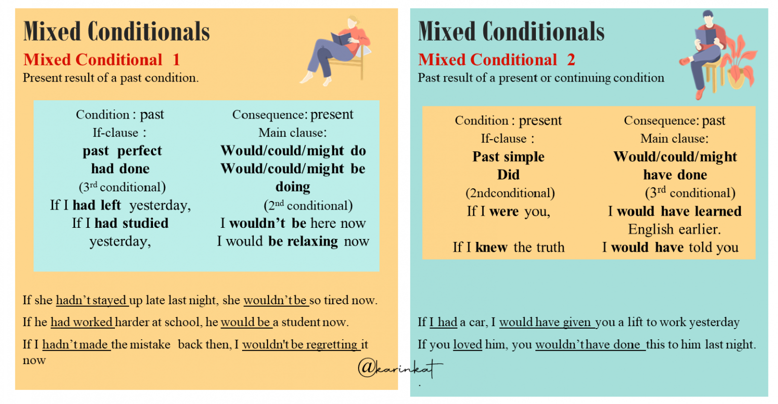 Even if conditional. Ферст и секонд кондишинал. Conditional sentences Formula. Type 0 1 2 3 conditionals объяснение. First & second conditional английский.