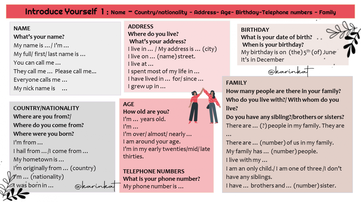 practice your introduction