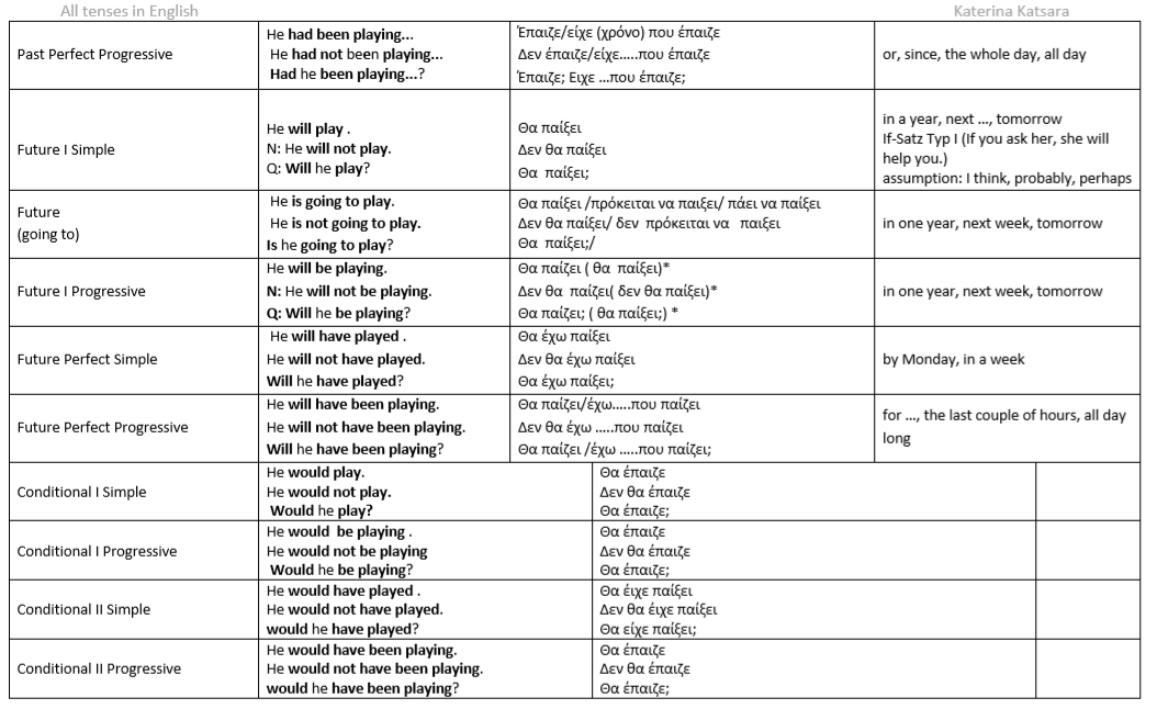 16 tenses in english grammar pdf in gujarati garba