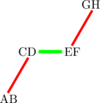 \[\chemfig{ [:60,1.5,1,2,red, line width=2] AB-CD-[0,1,2,1,green, line width=3]EF-GH}\]