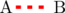\[\chemfig{A-[0,1,1,1,red,line width=2,dash pattern=on 3pt off 4pt]B}\]
